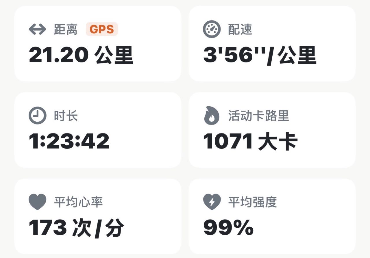 校正后的 Apex Run 指标卡片：距离 21.20 公里并带 GPS 标记，配速 3'56''/公里，时长 1:23:42