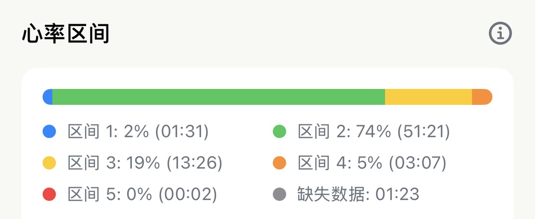 看懂单次跑步的心率全貌,包括手表中断的留白