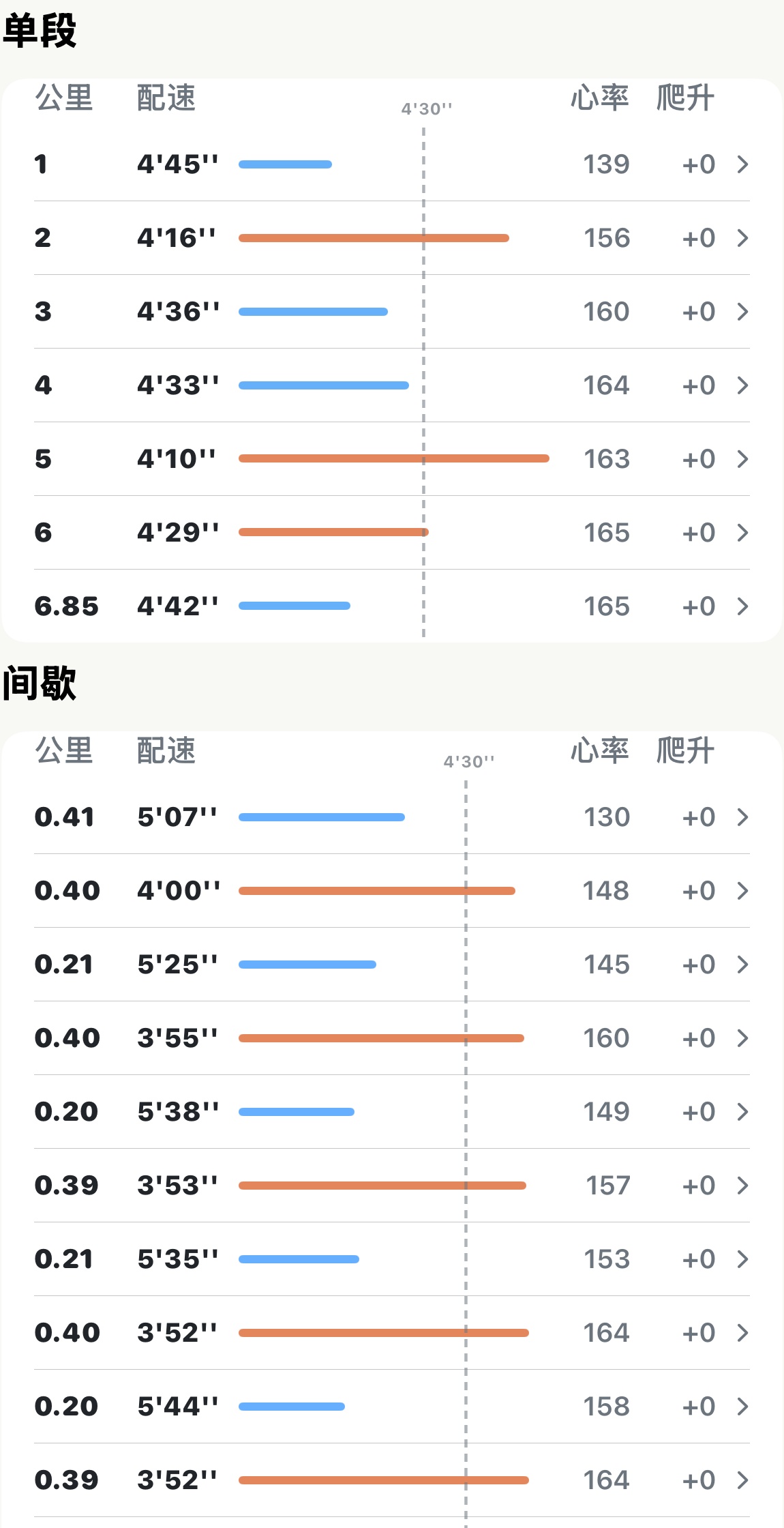分段与间歇跑:还原你真正执行的训练结构