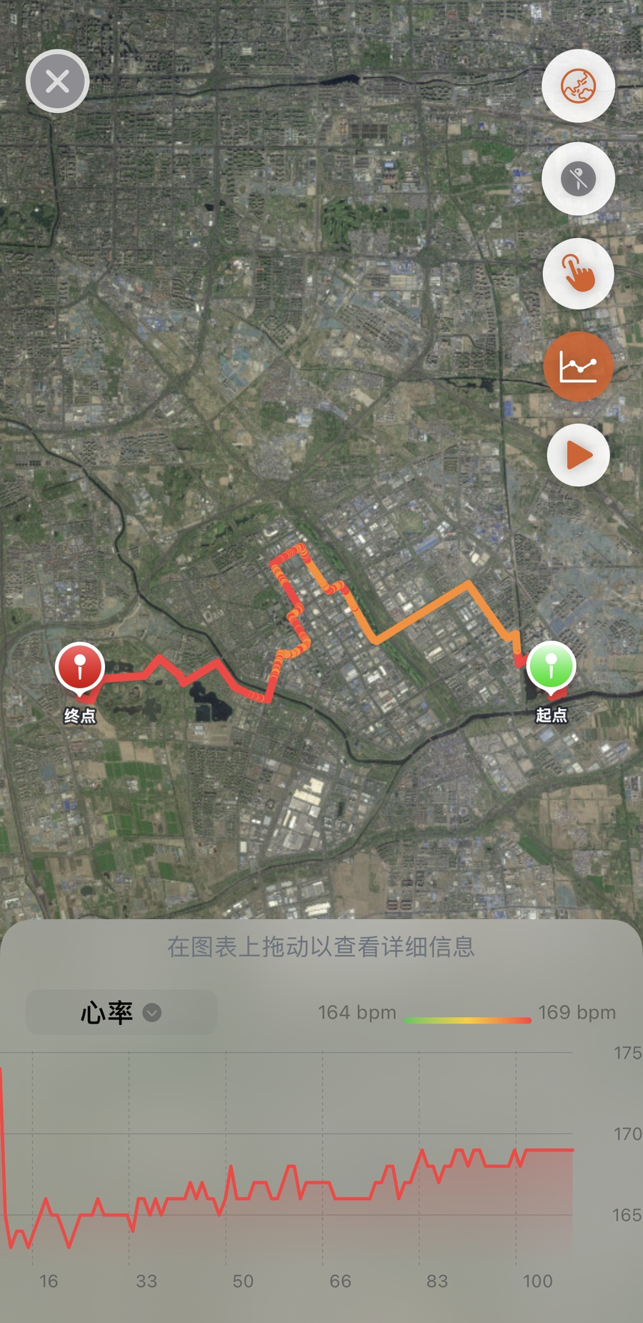 同一场半程马拉松按心率渲染：赛道呈现连贯的橙红两色，图例标注 164 至 169 次/分，下方展示心率折线图