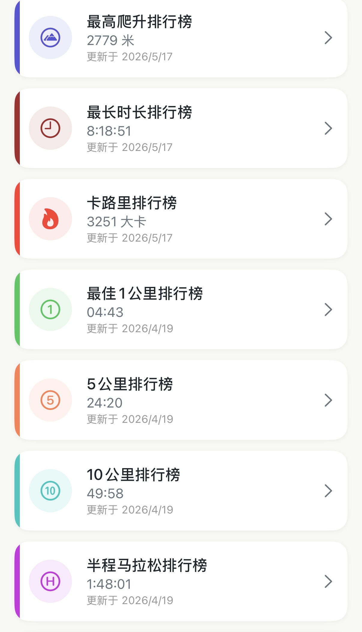 十大维度个人最佳纪录榜单,悉心为你封存