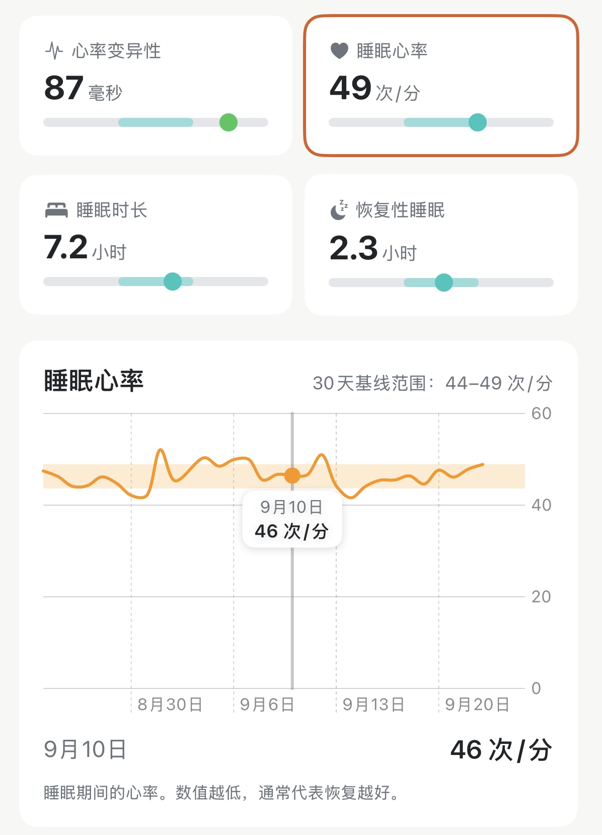 对比个人专属基线,读懂晨间恢复读数