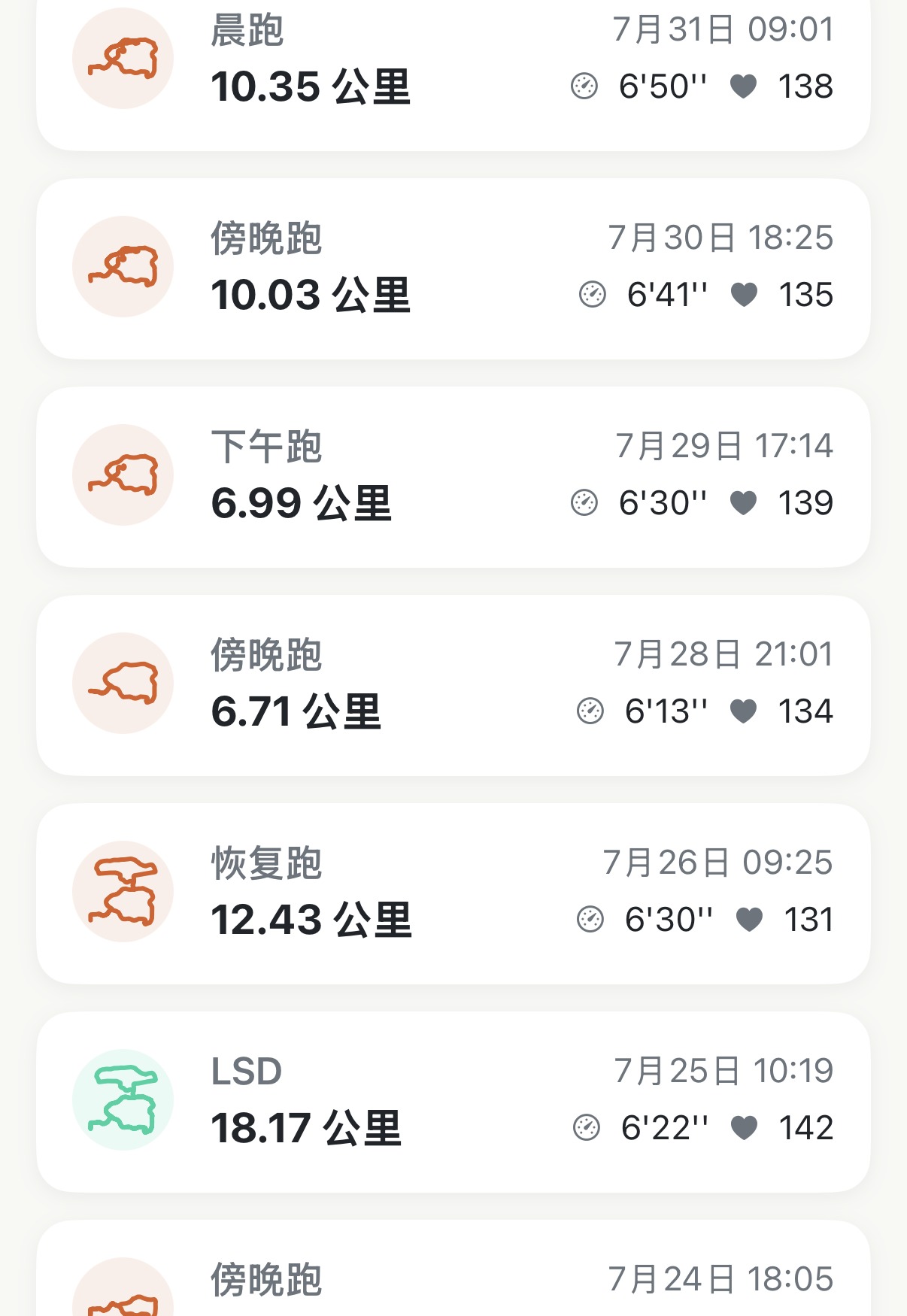 六种跑步类型:看懂你这周到底跑了什么强度