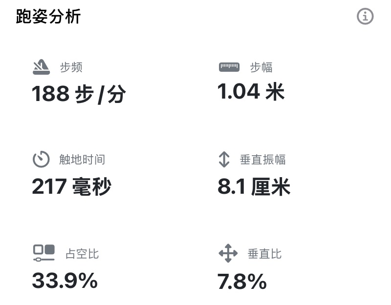 看懂单次跑步中的跑姿动力学指标