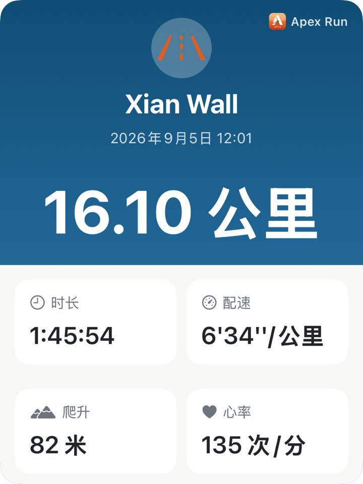 经典纯净打卡卡片:蓝色渐变表头,路跑图标,西安城墙跑步名称,大号字体 16.10 公里,下方四张小方块展示用时 1:45:54、配速 6 分 34 秒/公里、爬升 82 米、平均心率 135 次/分
