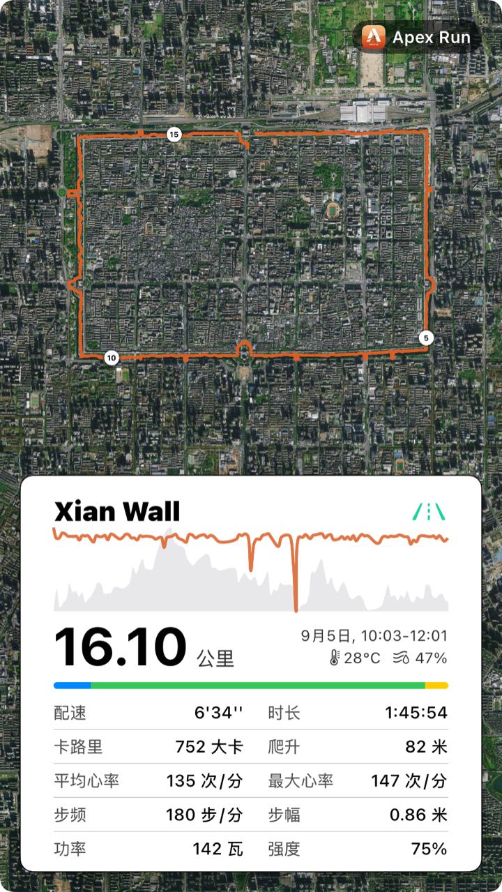 白色长图心率故事卡片:上方卫星地图,下方白色面板顶部绘制叠在起伏海拔上的心率走势图,随后陈列日期、天气、心率区间与十项数据表格