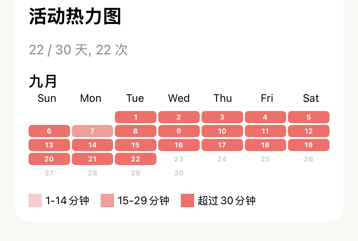 Apex Run 9 月份月度活动热力图显示 22 / 30 天、22 次跑步，展示九月份完整的出勤日历