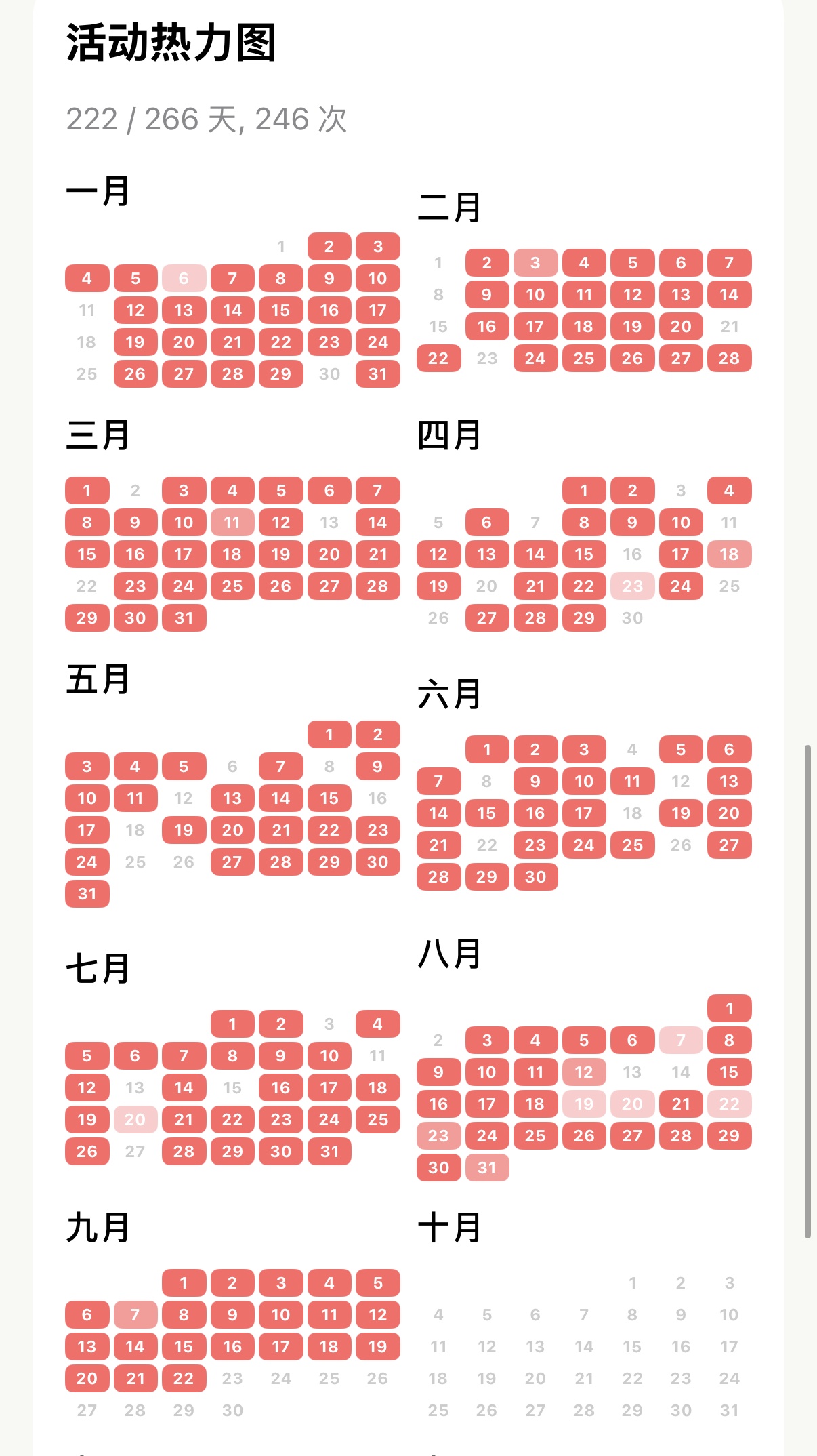 Apex Run 年度活动热力图显示 222 / 266 天、246 次跑步，1 月至 9 月几乎连绵成一片鲜艳红色，10 月份保持灰色