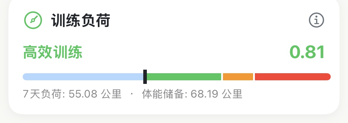 急慢性负荷比(ACWR):及时察觉训练量是否加得过急
