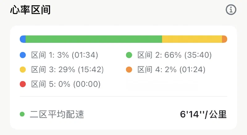 Apex Run 心率区间与 Zone 2 占比分析