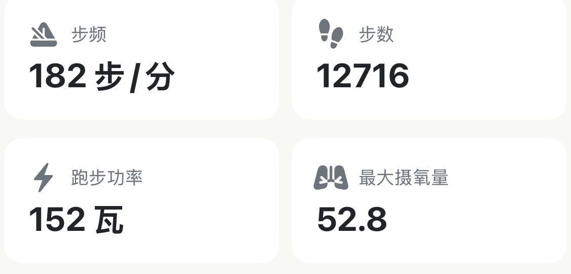 单次跑步四张核心指标卡:步频 182 步/分、总步数 12716 步、跑步功率 152 瓦、最大摄氧量 52.8