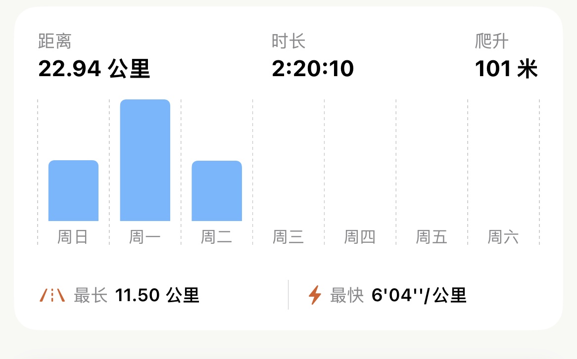 一眼看清本周跑量与强度结构