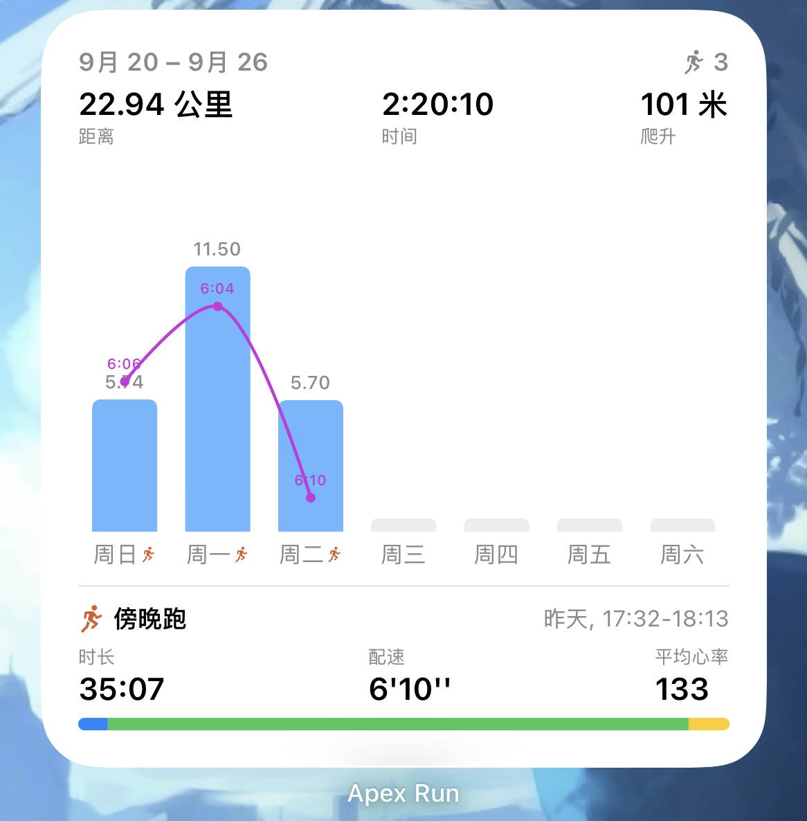 Apex Run 大号每周看板小组件:上半部分展示 9月20日至26日跑量 22.94 公里、用时 2:20:10、爬升 101 米;下半部分展示最新傍晚跑(用时 35:07、配速 6'10"、平均心率 133)