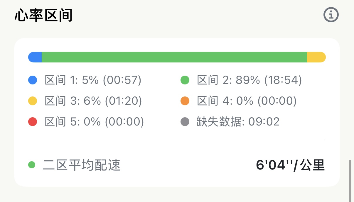 Zone 2 配速与最大摄氧量:单次跑步中那两项缓慢漂移的慢指标